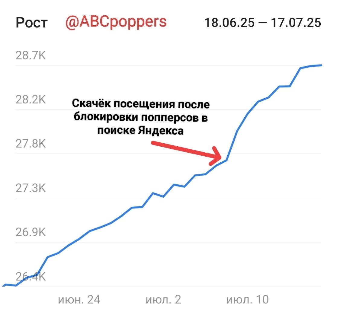 Увеличение посетителей новостного канала телеграмм АБЦ Попперс Увеличение посетителей новостного канала телеграмм АБЦ Попперс