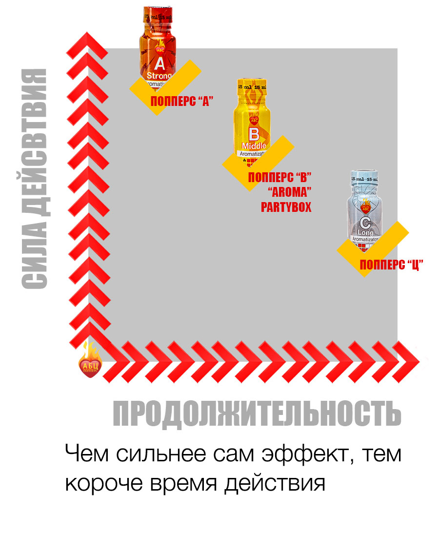 Действие и эффект попперс {=this.Name} в Кемерово