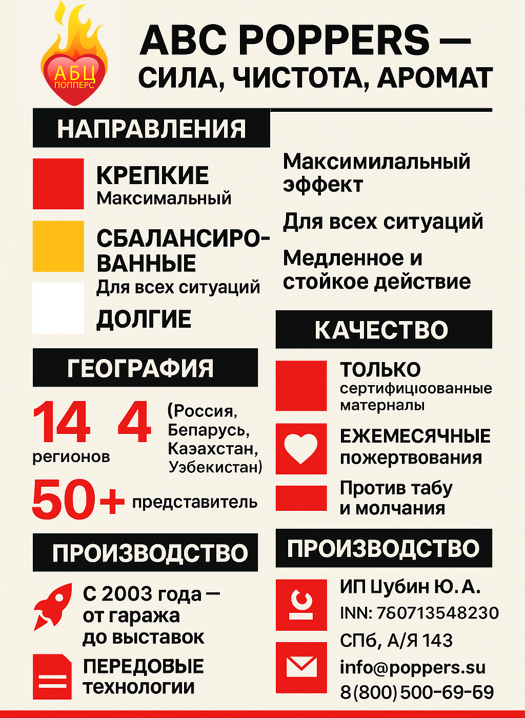 Инфографика АБЦ Попперс история цели